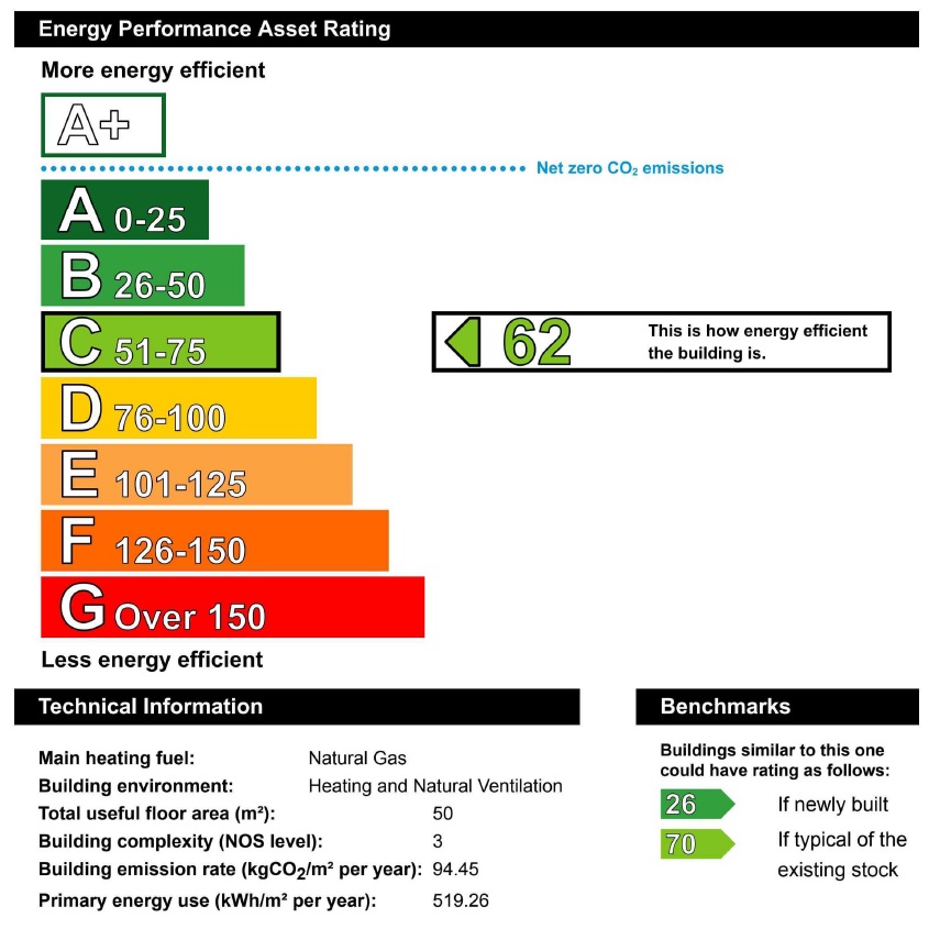 EPC