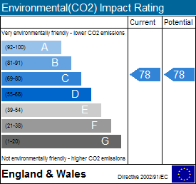 EPC chart