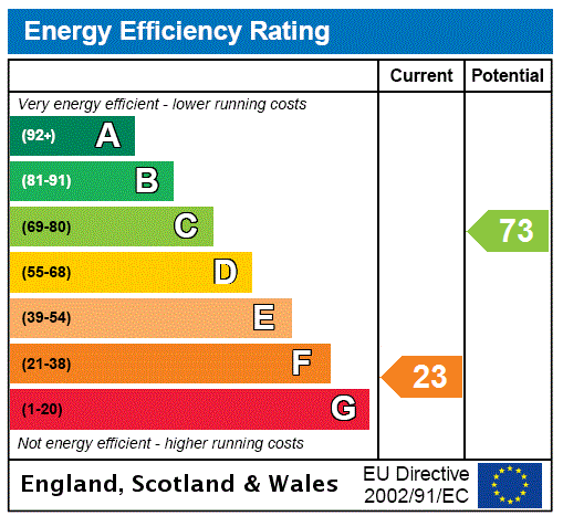 Epc chart