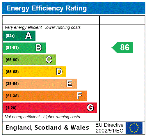 Epc chart
