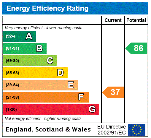Epc chart