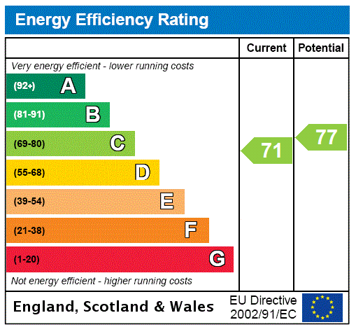 Epc chart