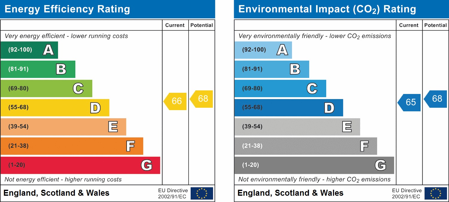 EPC chart