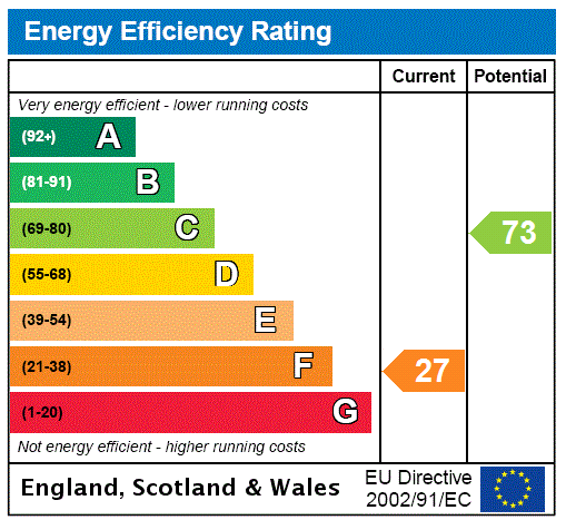 Epc chart