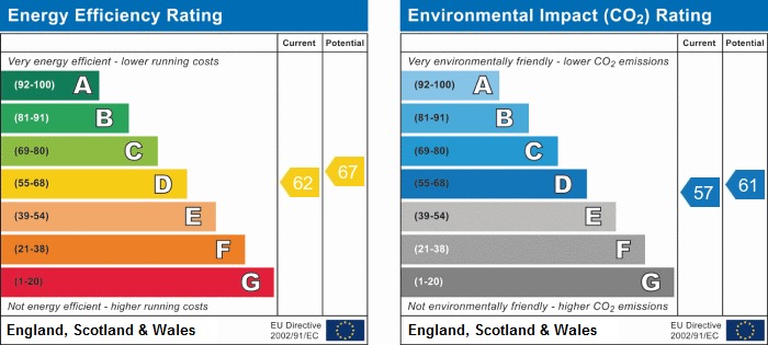 EPC chart