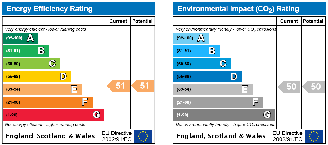 Epc chart
