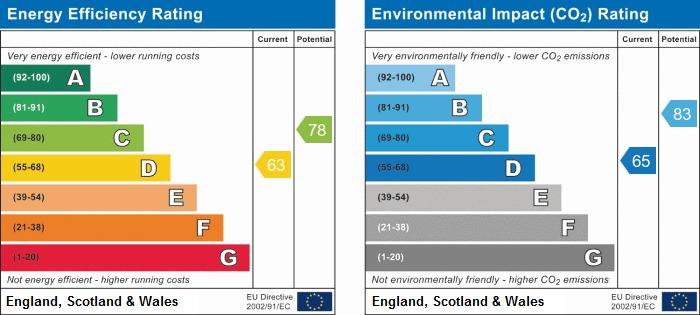 EPC chart