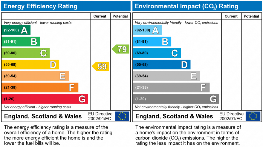 Epc chart
