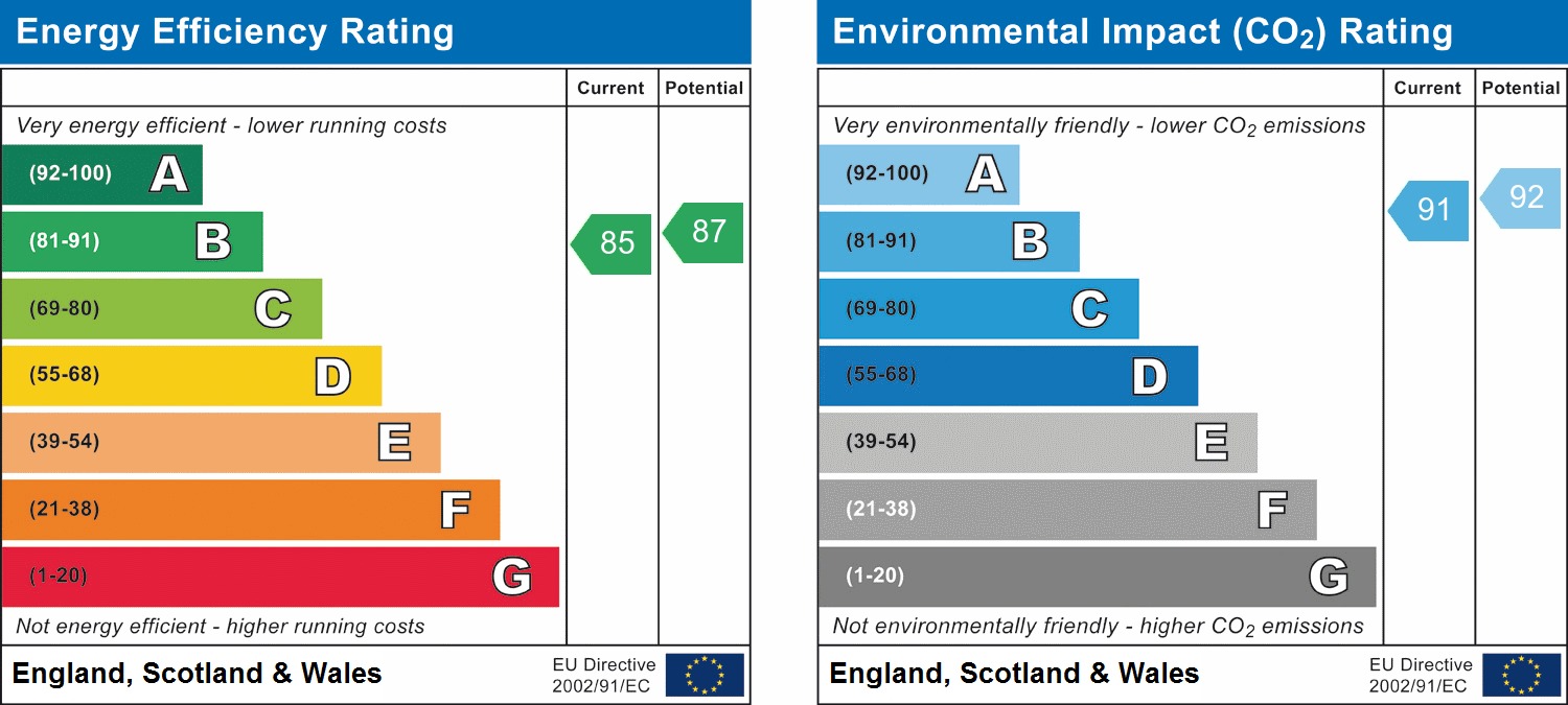 EPC chart