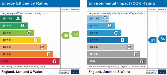 EPC chart