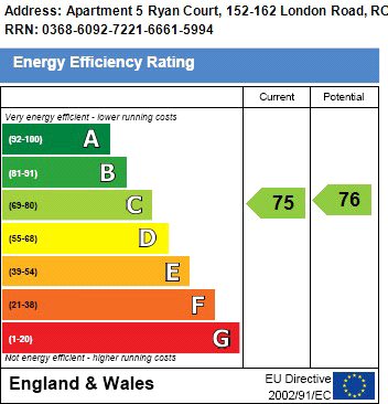 Epc chart