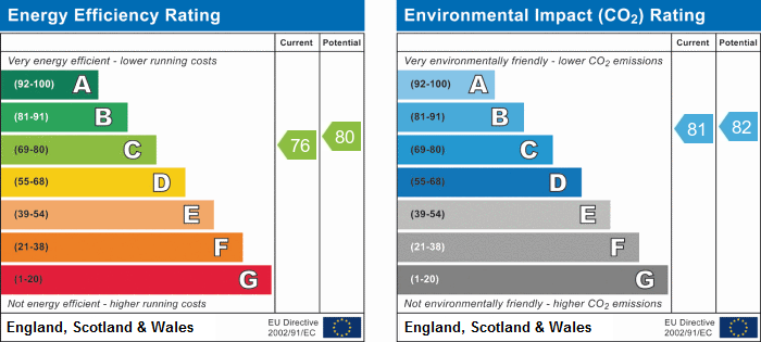 EPC chart
