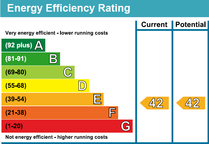 EPC chart