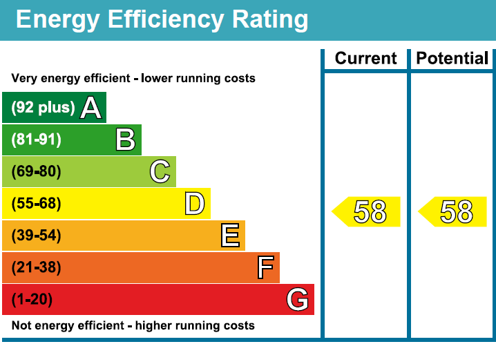 EPC chart