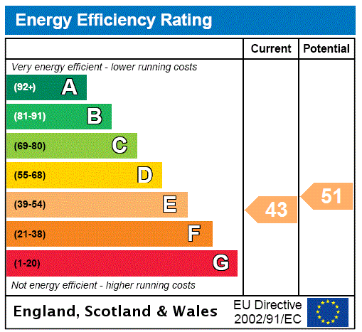 Epc chart