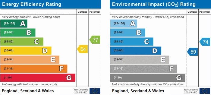 EPC chart