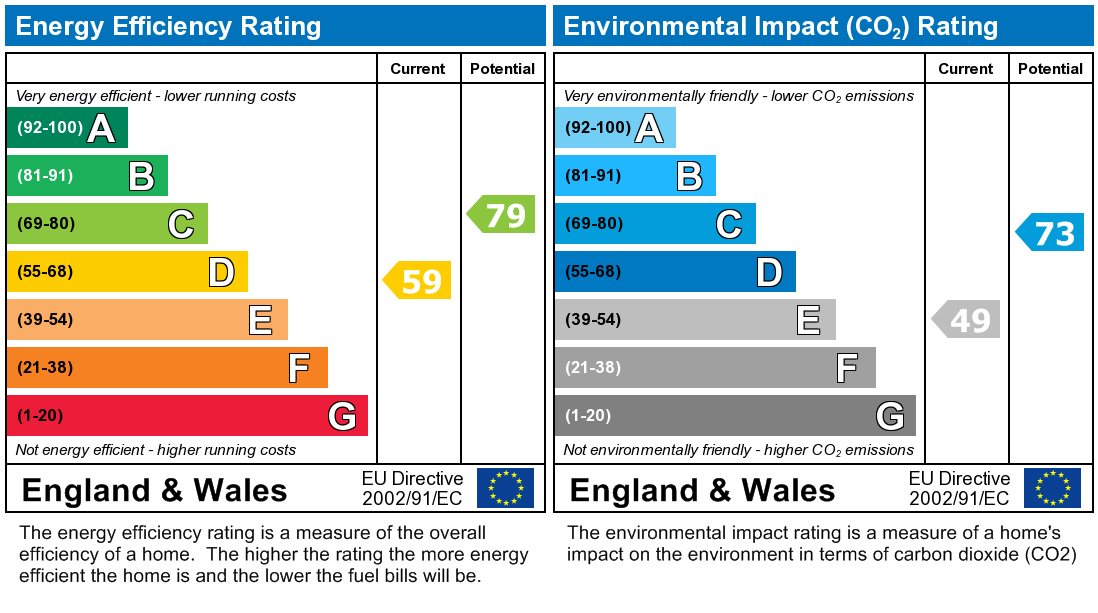 EPC chart