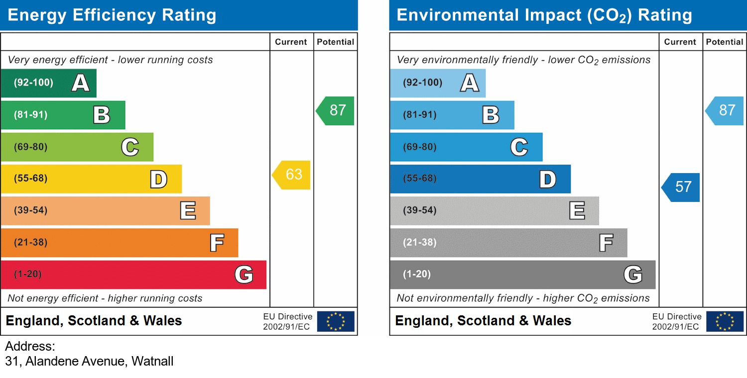 EPC chart