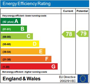 EPC chart