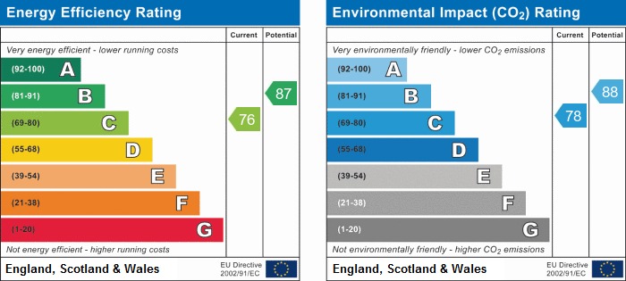 EPC chart