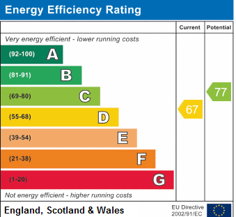 EPC chart