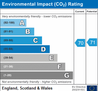 EPC chart