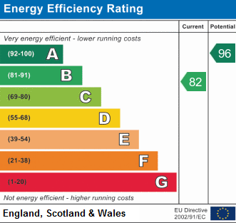 EPC chart
