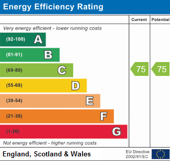 EPC chart