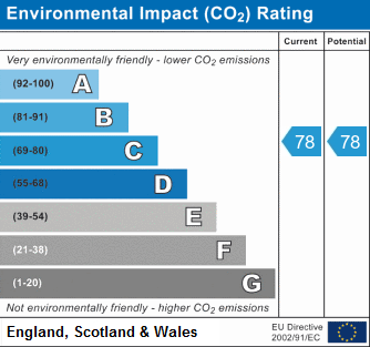 EPC chart