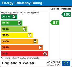 EPC chart