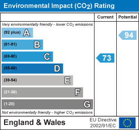 EPC chart