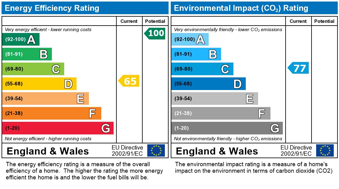 EPC chart