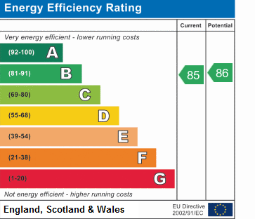 EPC chart