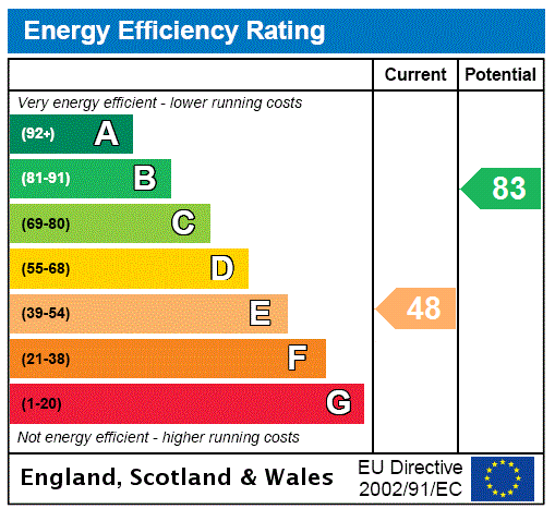 Epc chart