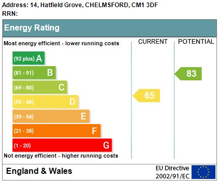 Epc chart