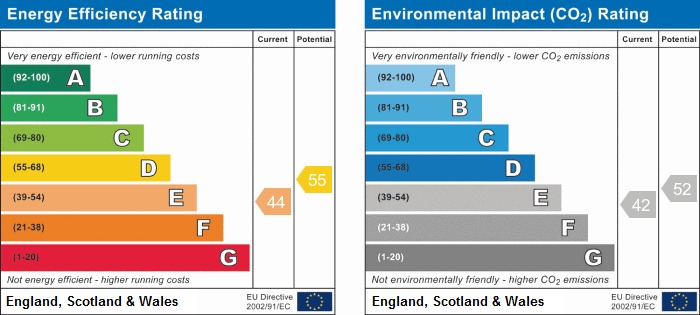 EPC chart