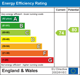 EPC chart