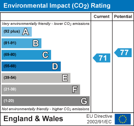EPC chart