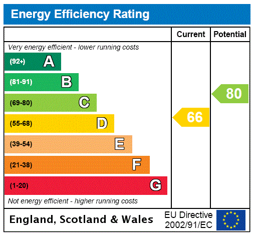 Epc chart