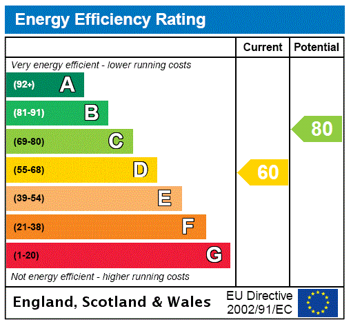 Epc chart