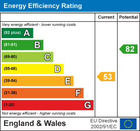 EPC chart