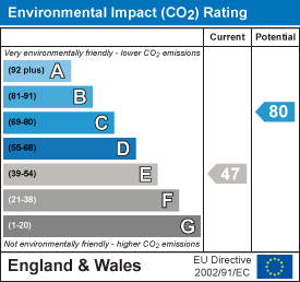 EPC chart