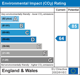 EPC chart