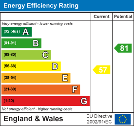 EPC chart