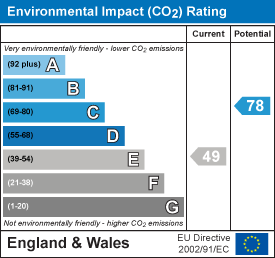 EPC chart