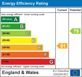 EPC chart