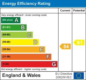 EPC chart