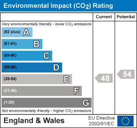 EPC chart
