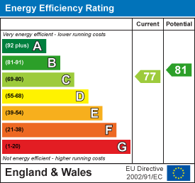 EPC chart