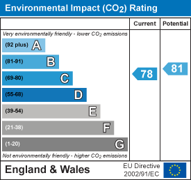 EPC chart